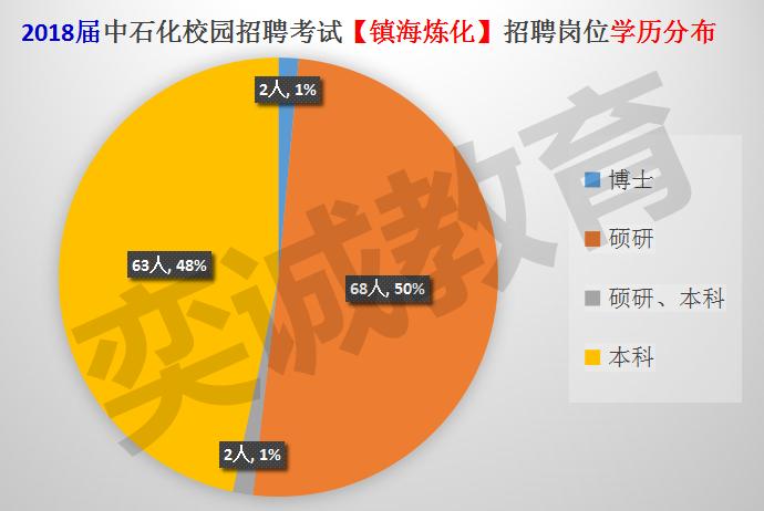 镇海炼化炼油利润占比多少,镇海炼化炼油1500万吨