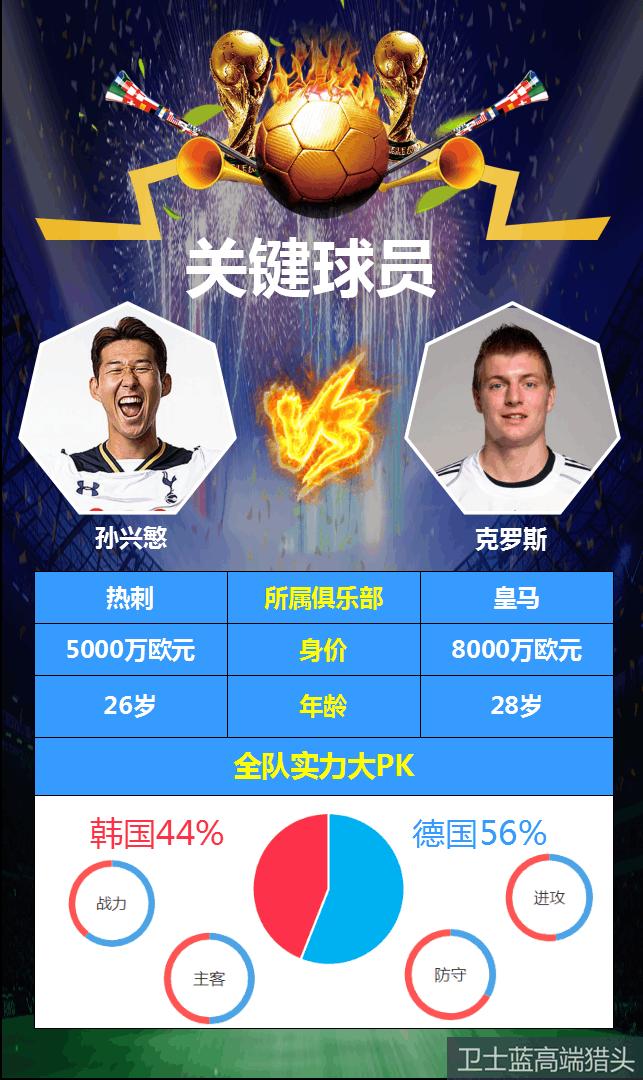 2002年世界杯半决赛韩国对德国,2018足球世界杯韩国vs德国回放