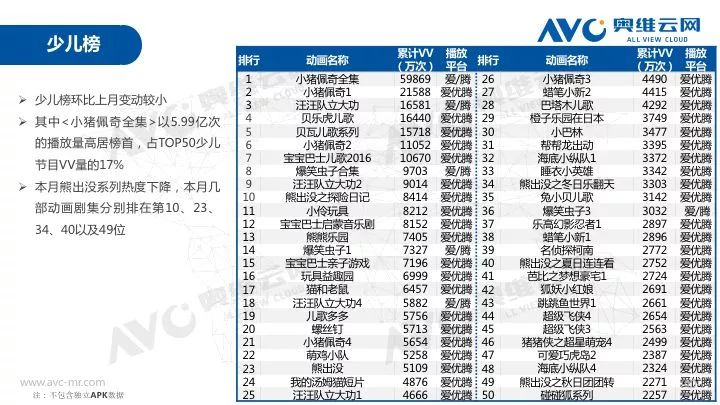 奥维检测月报,奥维通信年报