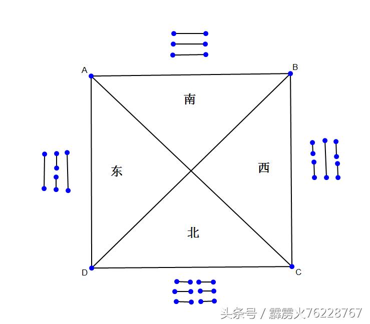 伏羲八卦最多多少卦,伏羲先天八卦乾坤对应的现代汉字