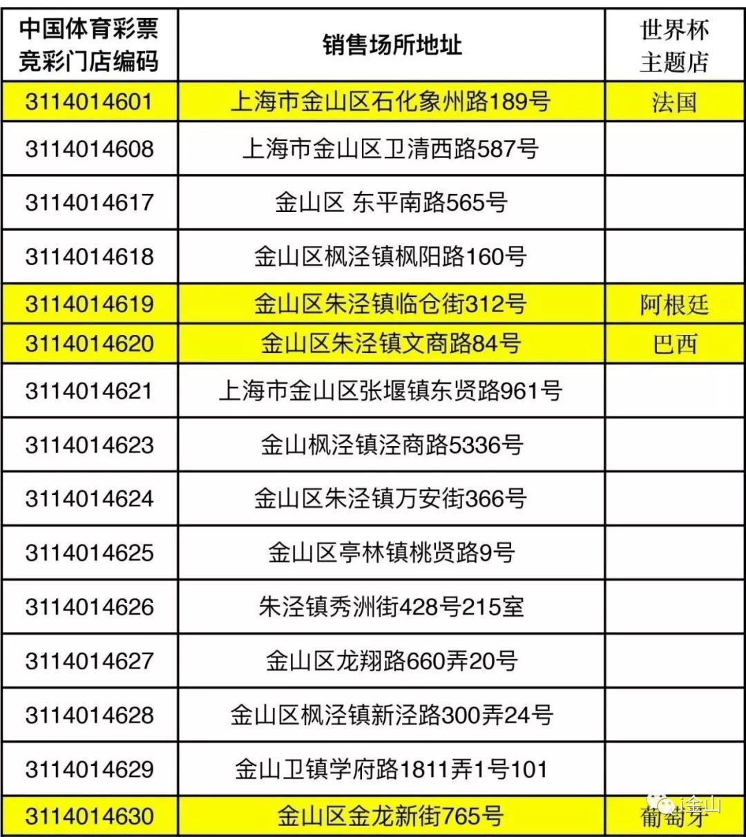 在哪买世界杯体育彩票,想买体育彩票在哪里买