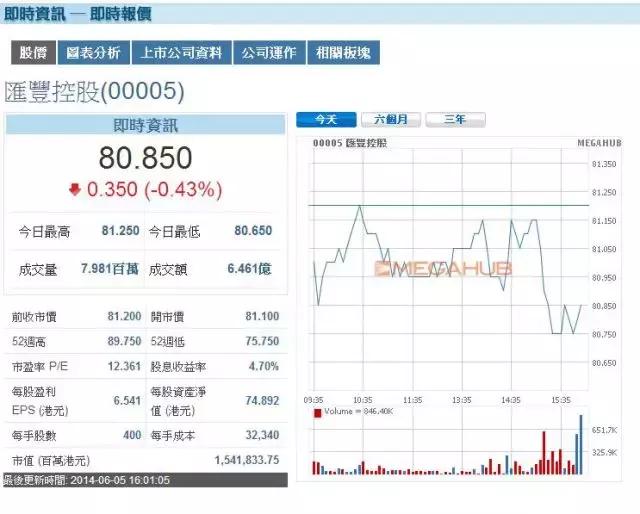 港股交易新手入门教程,港股入门
