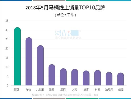 马桶销量,2018年中国智能马桶销量