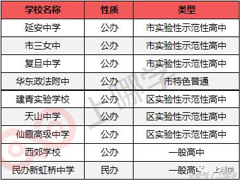 教育改革小升初全面摇号相关考点,哪些地方小升初是摇号录取的