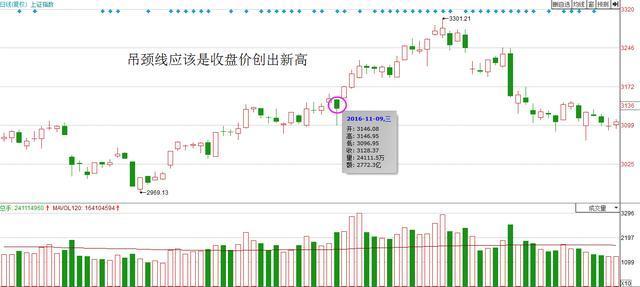 最简单又赚钱的交易策略,交易高手的思路和方法