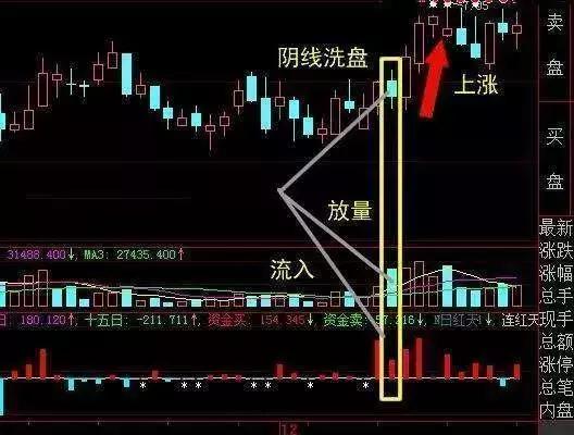 股市突然暴跌后触底反弹,中国股市缩量暴跌