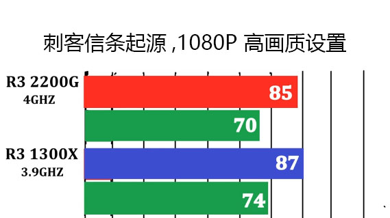 锐龙带核显和不带核怎么选,锐龙带不带核显