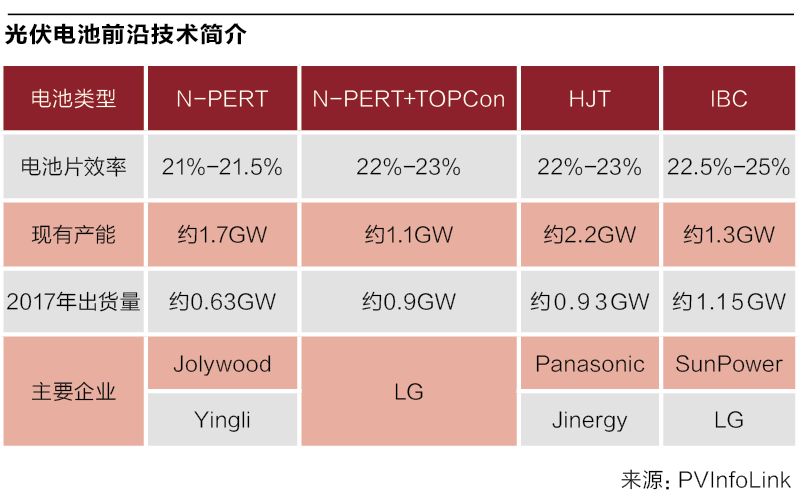 晋能科技2019年,晋能科技公司
