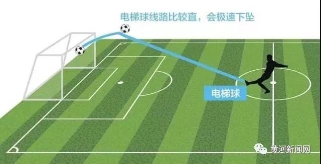 香蕉球和落叶球电梯球哪个最厉害,香蕉球落叶球电梯球的区别