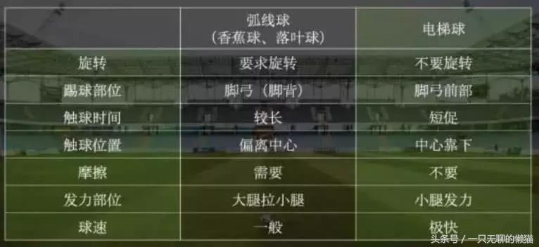 c罗踢出地滚球,c罗踢出电梯球