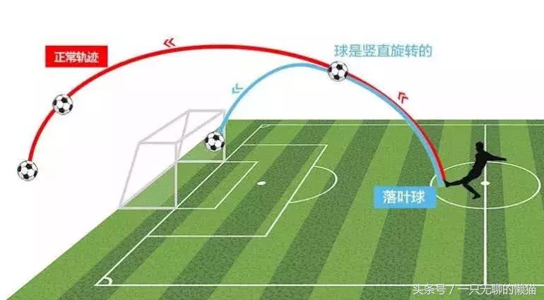 c罗一场比赛两电梯球,如何踢出c罗的电梯球