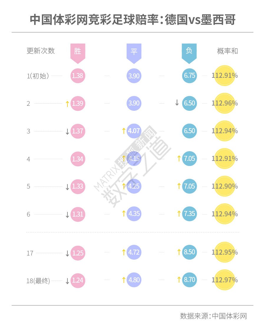 世界杯买球输得只剩*裤底**？秒懂*彩博**商如何稳赚不赔