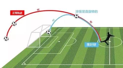 c罗电梯球解析,c罗冷知识