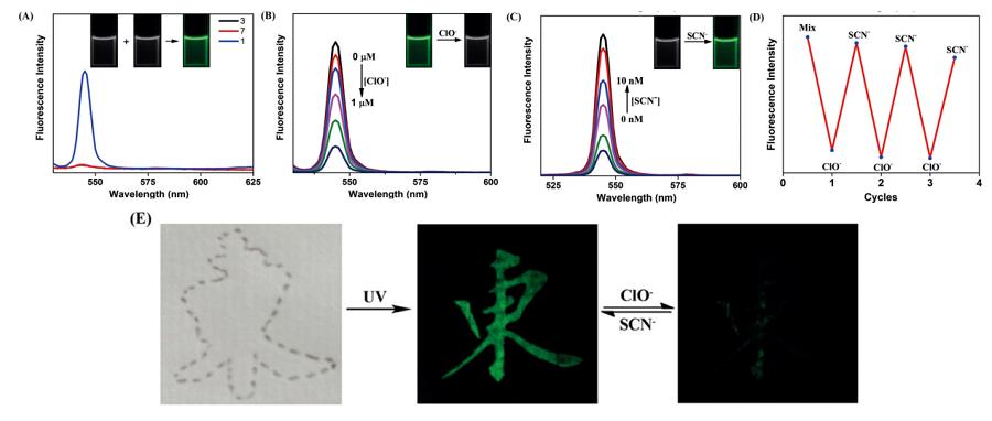 可用于指纹检测及加密的阴离子响应纳米纤维素水凝胶