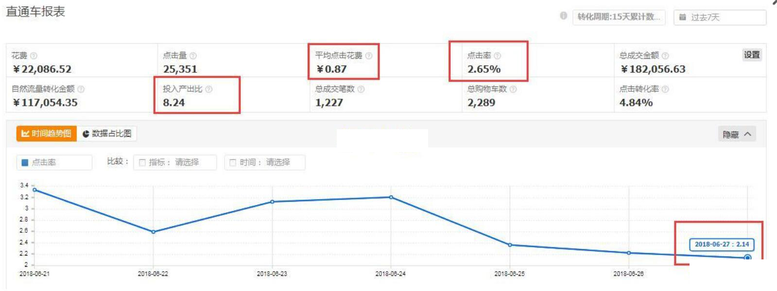 淘宝运营—宠物标品C店，5月销量312万还不满足，目标子类目第一