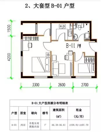 顺义共有产权房临近空港,平谷共有产权房