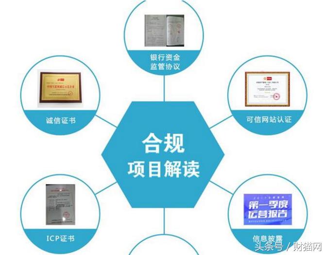 网贷平台的趋势,网贷平台未来趋势