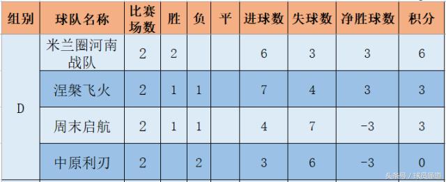 最新战报国乒7场比赛五胜两负,战报总结视频