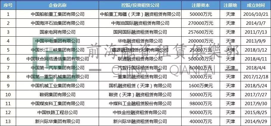 央企旗下租赁公司,央企金融投资公司名单