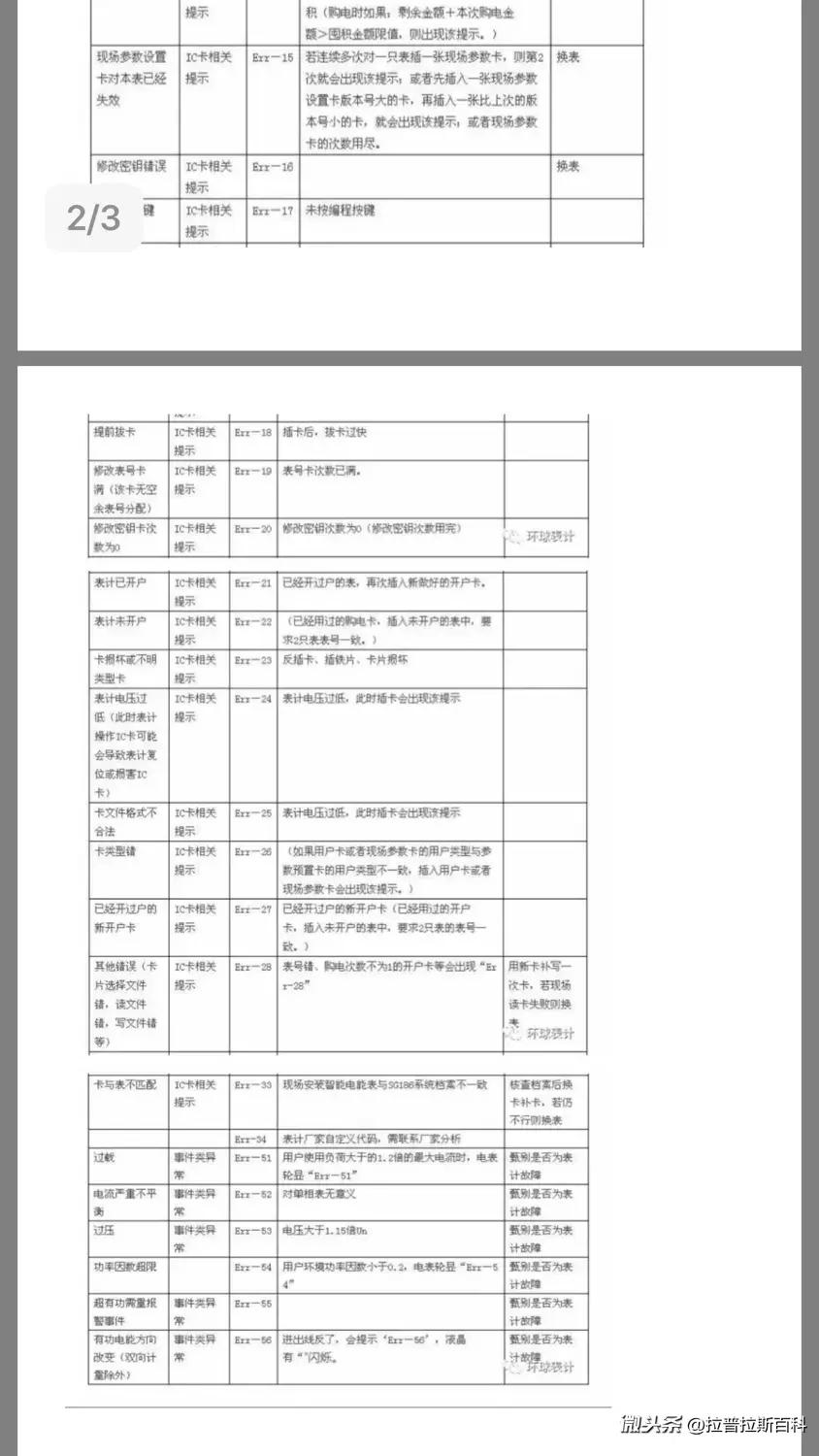 对电路的认识,你家的电表正常吗
