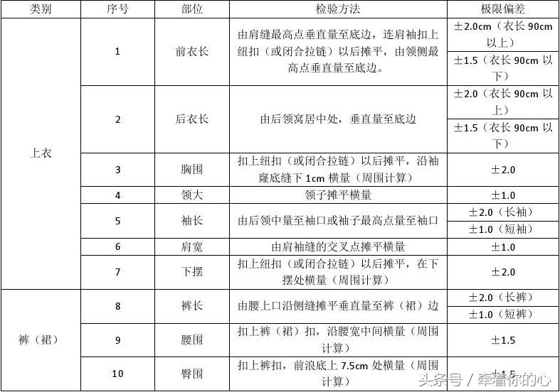 服装生产有何要求,服装成衣品质标准