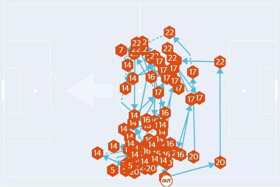 2002中国队出线问题,2002世界杯中国队提前出线