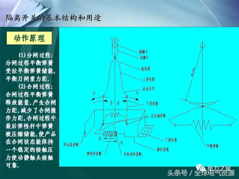 隔离开关的工作原理及拆卸,拉环式隔离开关工作原理