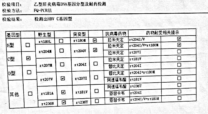 恩替卡韦耐药后能单用替诺福韦吗,恩替卡韦耐药可以换品牌吗