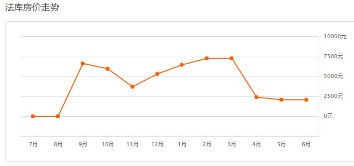 沈阳2022年浑南房价是涨还是降,沈阳2021年6月份房价新房