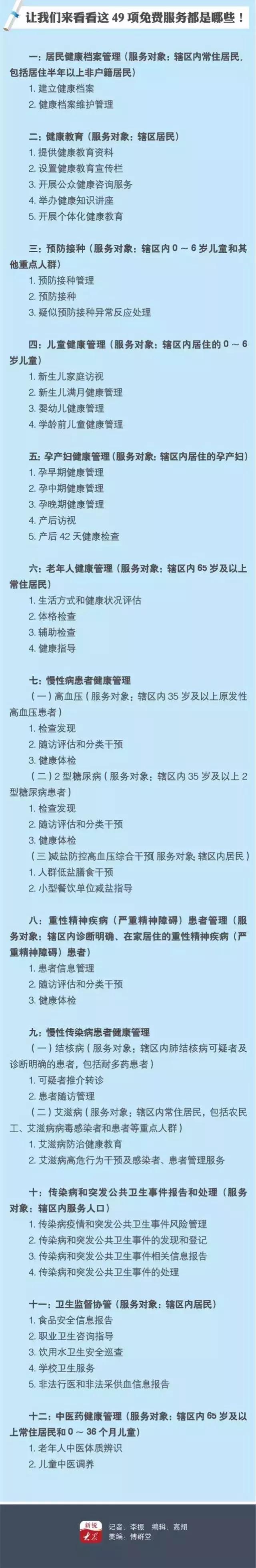 1天后在聊城，这些统统免费！还能省10000元！不知道你就亏大了
