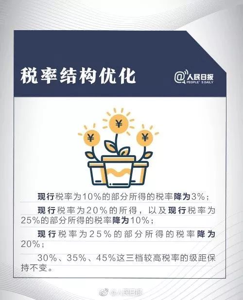 个税起征点什么时候变成5000的,个税起征点能提高到10000元吗