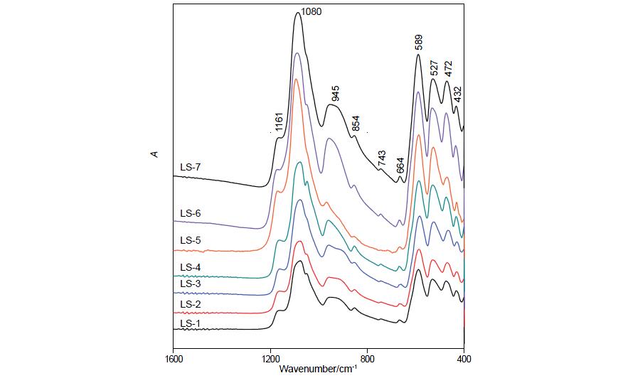 翡翠的宝石学特征及致色成因,翡翠蓝水料的鉴别特征