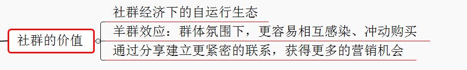 实体店社群营销方案100例和技巧,社群营销100个小技巧
