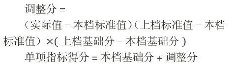 政府绩效指标详解,政府网站绩效评价指标