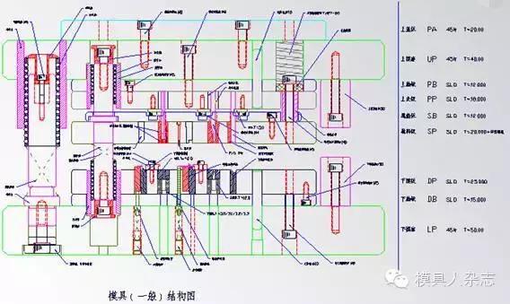 冲压模具自动上料结构动态图,冲压模具刺破结构图解