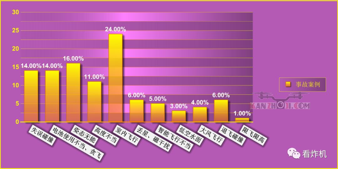 无人机保修期间炸机怎么处理,无人机炸机了怎么修划算