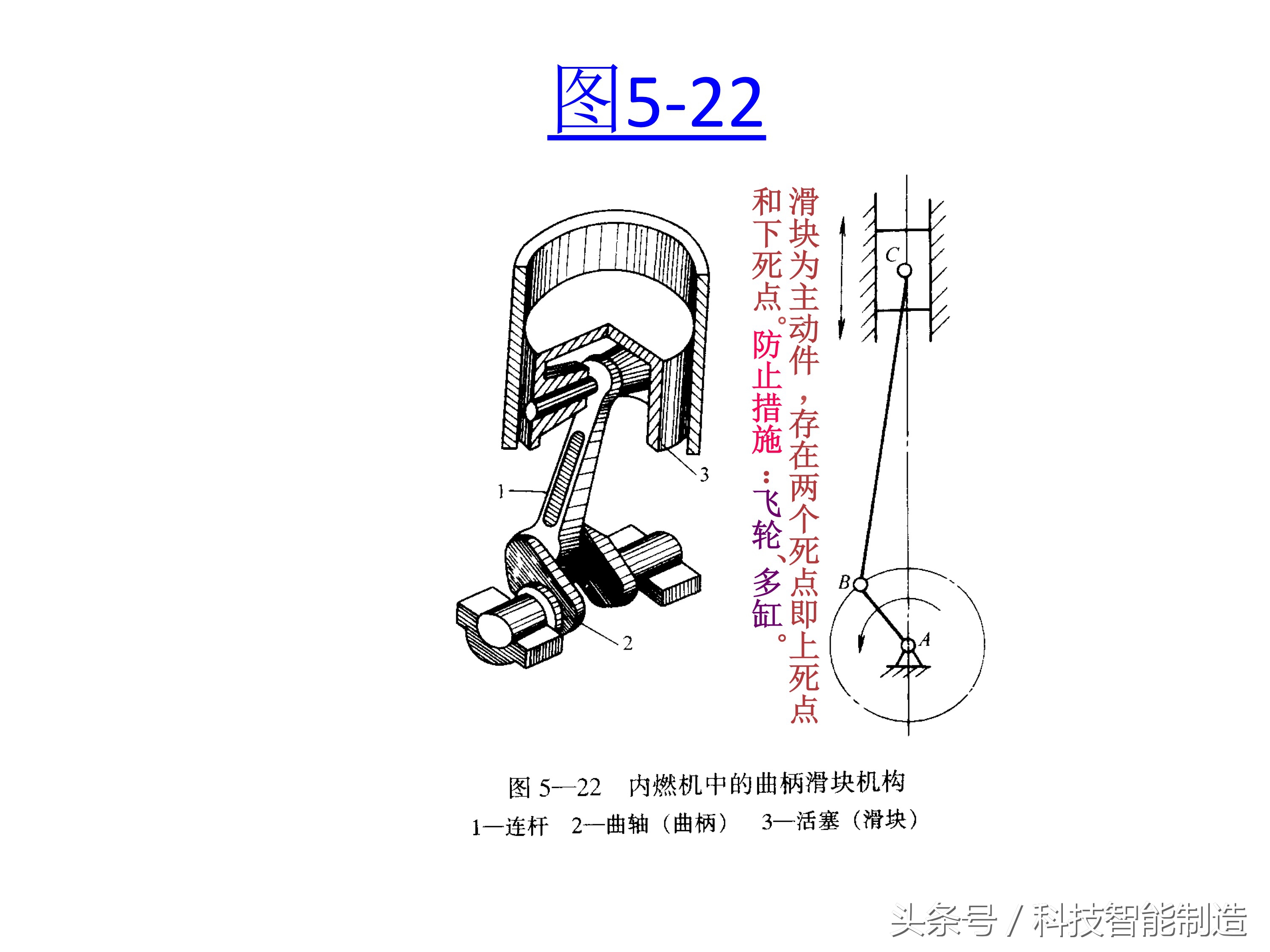 机械基础知识大全图,机械基础知识免费视频