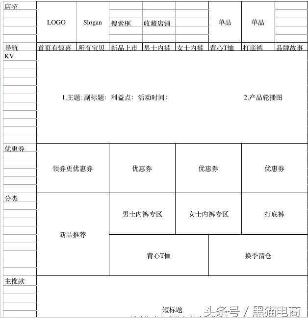 如何做好皇冠淘宝店铺运营,天猫店铺运营星级如何提升
