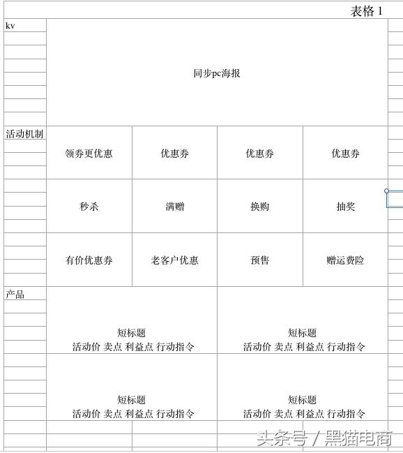 如何做好皇冠淘宝店铺运营,天猫店铺运营星级如何提升