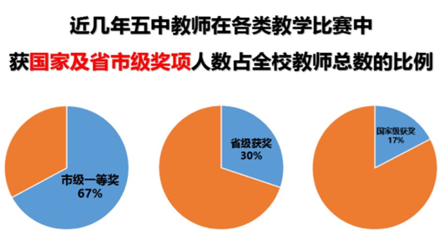 阜阳最好的学校是哪个,阜阳最好的学校有哪些