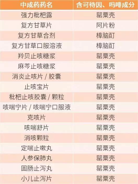 一岁以下婴儿感冒药安全推荐,哪些感冒药周岁以内不能吃