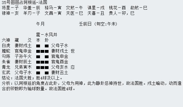 “华鹤杯”第16轮世界杯周易竞猜实况播报（16强赛首轮）