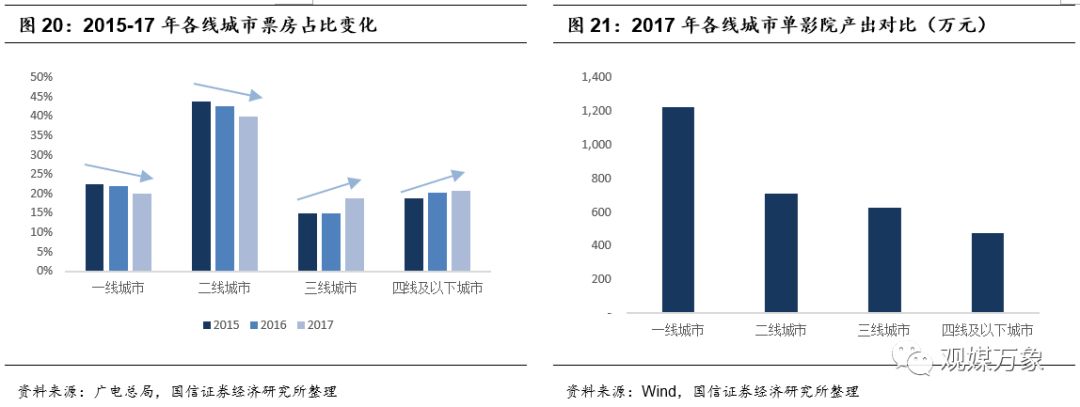 横店影视上市首日表现,横店影视投资机会