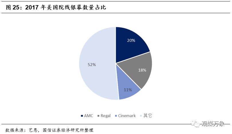横店影视上市首日表现,横店影视投资机会