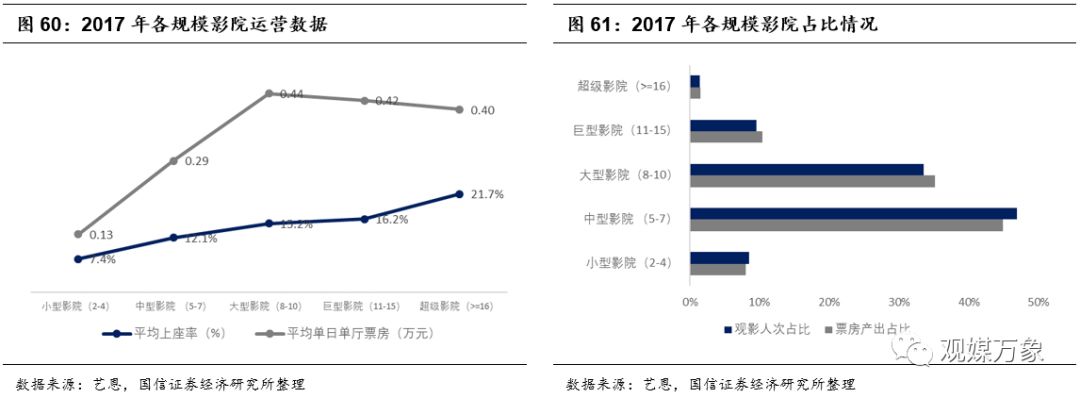 横店影视上市首日表现,横店影视投资机会