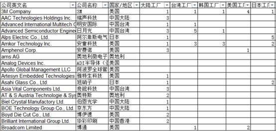 中兴解禁,中兴通讯7.5亿股解禁时间表