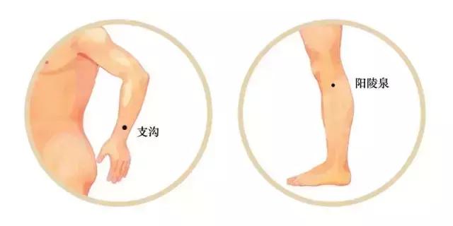 穴位的搭配运用法则,最全的穴位奇效歌诀