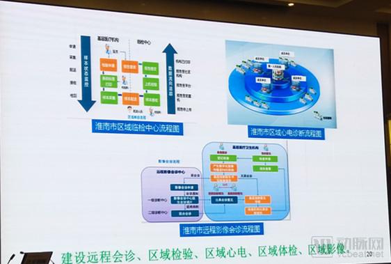 淮南五院医联体,淮南市三甲医院名单一览表