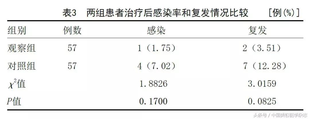 手术联合放疗治疗瘢痕疙瘩,耳廓瘢痕疙瘩切除手术后耳朵化脓