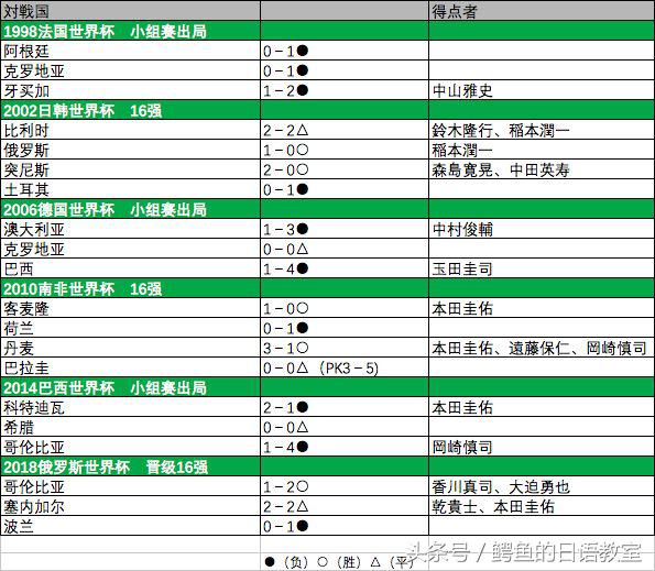 “蓝色是胜利的颜色”！回顾亚洲独苗日本的崛起之路